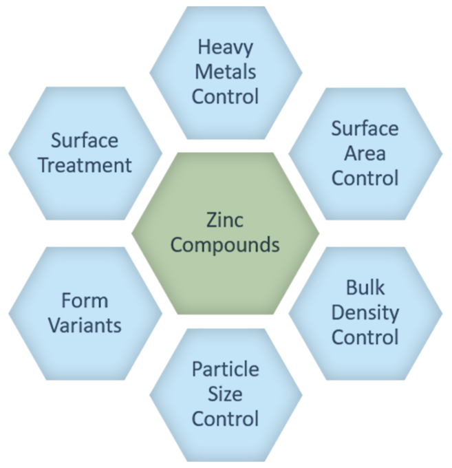 Customised compounds to meet high-performance application challenges